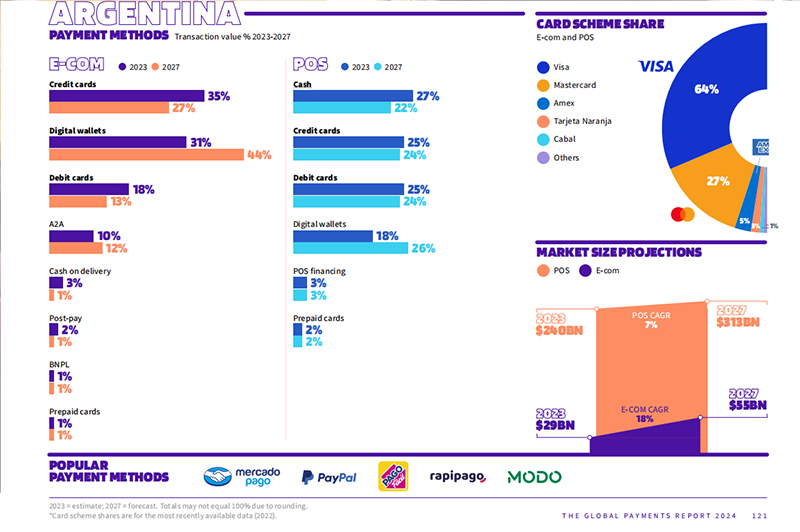 Telpo_2024 Argentina payment trend