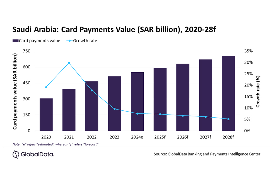 Saudi-Arabia-Cashless-payment-2024