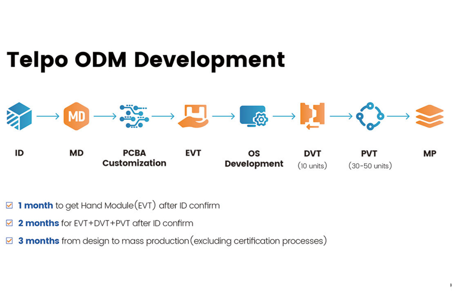 Telpo-ODM