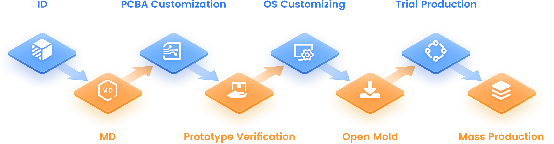 Telpo_Telpo Customization 03 1