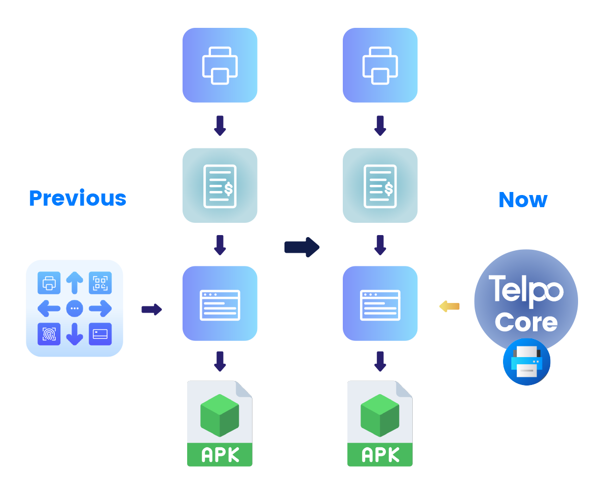 Telpo_Telpo SDK 010