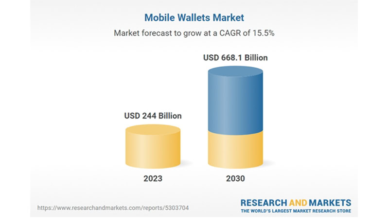 mobile-wallets-market